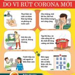 Những điều cần biết để phòng tránh bệnh viêm đường hô hấp nCoV