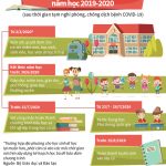 Điều chỉnh khung kế hoạch thời gian năm học 2019-2020