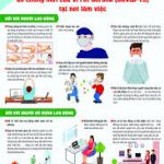 Hướng dẫn phòng chống dịch bệnh viêm đường hô hấp cấp do chủng mới của vi rút corona (Covid – 19) tại nơi làm việc cho người lao động