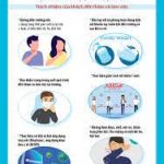 Sổ tay phòng, chống dịch Covid – 19 trong trường học