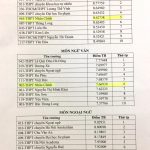 Những trái ngọt năm học 2019 – 2020