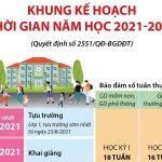 Bộ GDĐT ban hành khung kế hoạch thời gian năm học 2021-2022